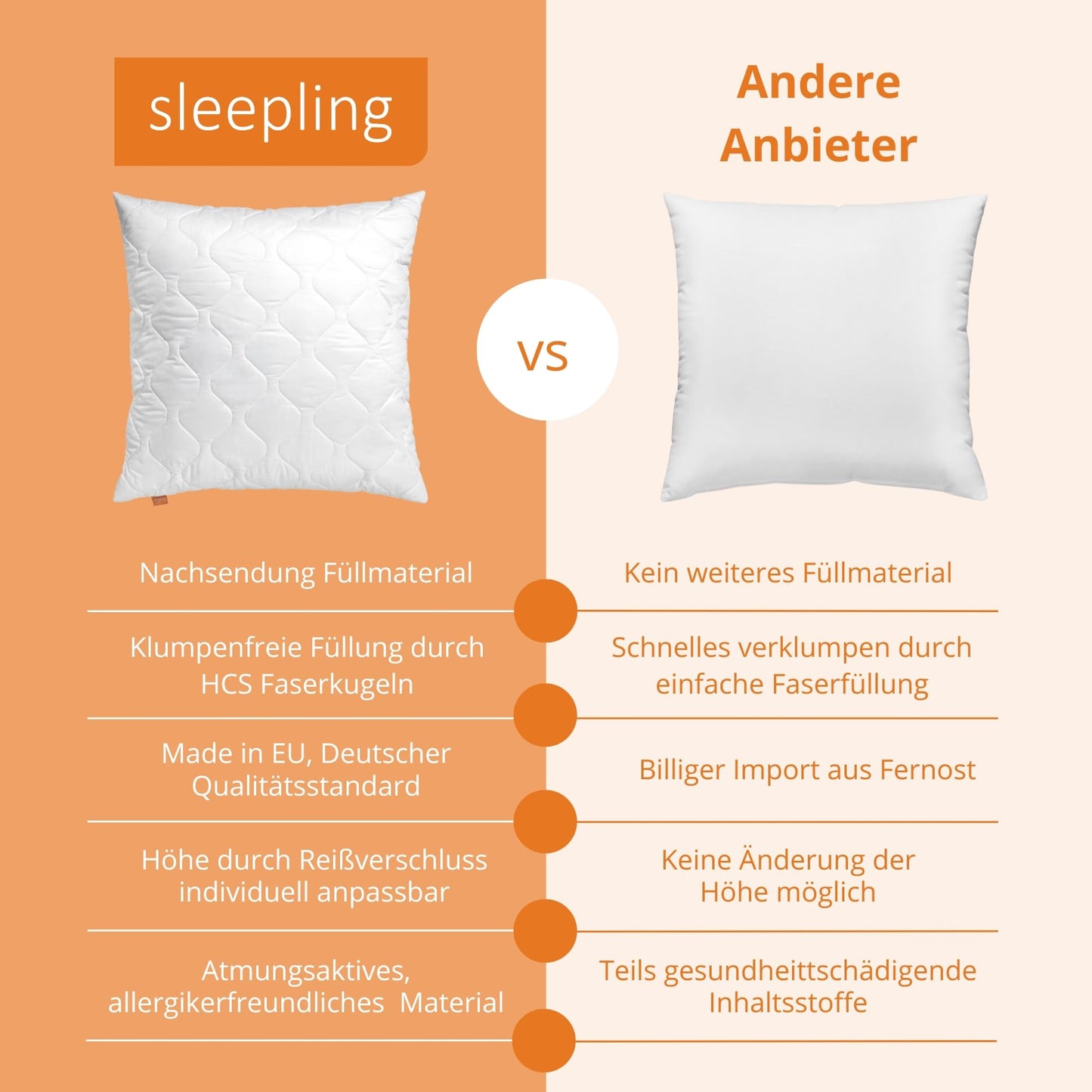 sleepling Comfort 190021 kussen met ritssluiting, 100% microvezel 40 x 60 cm, wit
